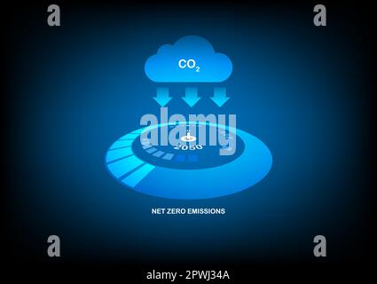 CO2 neutral. Net zero emission meter concept. Reduction of carbon dioxide emission by the year 2050. Stock Vector