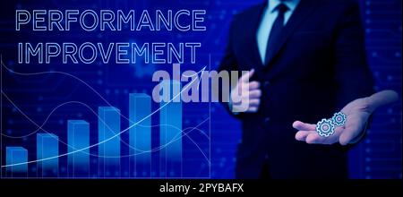 Conceptual caption Performance Improvement. Word for Measure and Modify ...