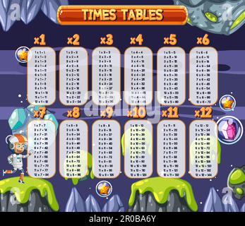 Times Tables Chart for Learning Multiplication illustration Stock Vector