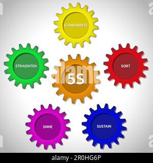Infographic showing a method called 5s used in large enterprises. The aim of the method is a well organized and safe workplace. Stock Photo