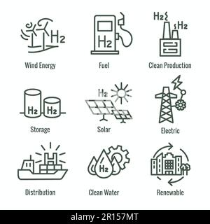 Clean Hydrogen Production with Green Energy Icon Set Stock Vector