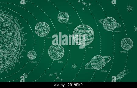 Solar system on chalk blackboard. Hand drawn cosmos, orbits of planets around sun. Educational doodle space vector illustration Stock Vector