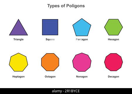 Types of polygon, mathematical shapes Vector illustration. triangle, heptagon, hexagon, pentagon, nonagon. Different types of regular polygons. Differ Stock Vector