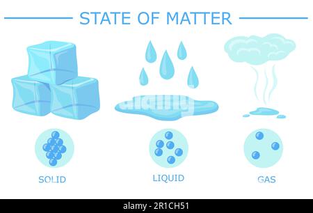 Different of state of matter vector illustration Stock Vector