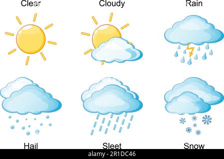 The weather. Set of meteorological Vector icons, sign and symbols with sun, clouds, and Precipitation. poster Stock Vector