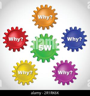 Infographic showing a method called 5w used in large enterprises. The aim of the method is to find the cause of the problem and solve it. Stock Vector