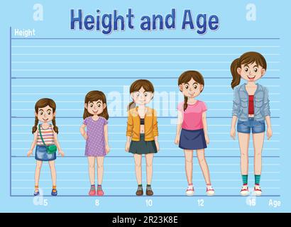 Vetor de Height and age boys. The average height of children of different  ages do Stock