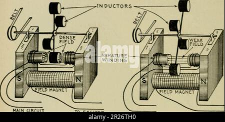 Hawkins electrical guide. Questions, answers & illustrations; a progressive course of study for engineers, electricians, students and those desiring to acquire a working knowledge of electricity and its applications; a practical treatise Stock Photo