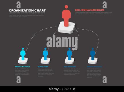 Minimalist company organization hierarchy 3d chart template with the ceo boss and four other people in the lower hierarchy level. Simple company hiera Stock Vector
