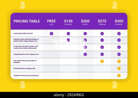 Price chart. Tariffs comparison. Commercial service. Layout with columns and grid. Comparing infographic of product plans. Subscription costs option. Stock Vector