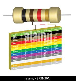 3d vector design of resistor color code chart table Stock Vector