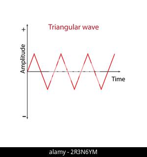 triangular wave signal, vector , isolated Stock Vector