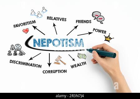 charts about nepotism