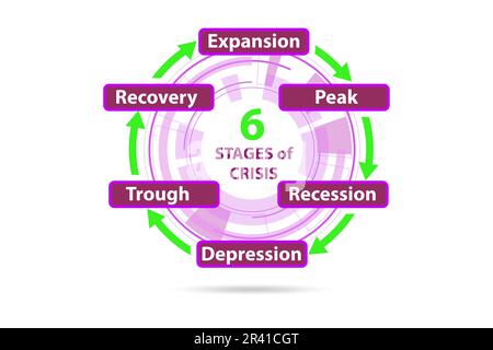 Illustration of six stages of crisis Stock Photo