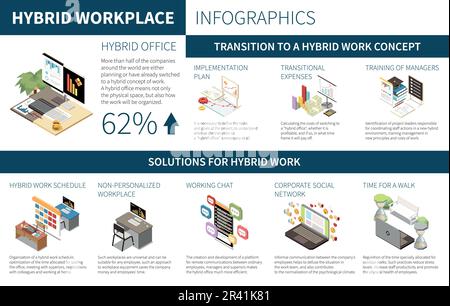 Hybrid workplace isometric horizontal infographics with description of flexible work arrangement 3d vector illustration Stock Vector