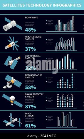 Satellite technology types infographic poster with percentage text and graphs on dark background 3d isometric vector illustration Stock Vector