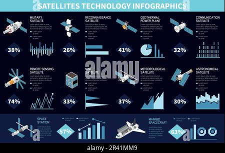 Satellite types technology isometric infographics with percentage charts and 3d icons of spacecrafts vector illustration Stock Vector