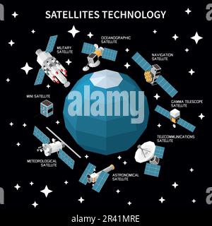 Various types of satellites orbiting earth isometric composition on black background with stars vector illustration Stock Vector