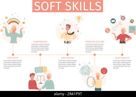 Soft skills cartoon infographics layout depicting compromise positivity motivation adaptability problem solving flat vector illustration Stock Vector