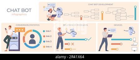 Chat bot set of infographic compositions with flat images of people robots algorithms charts and text vector illustration Stock Vector