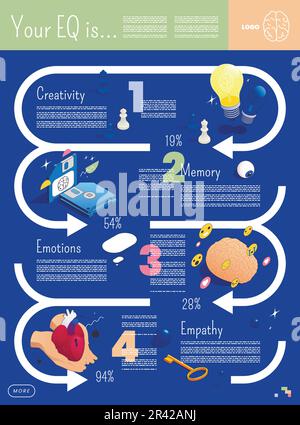 Emotional intelligence thinking mental concepts isometric infographics with editable text and diagram arrows with useful tips vector illustration Stock Vector