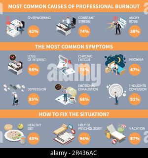 Professional emotional burnout syndrome isometric infographics with overworked business people vector illustration Stock Vector