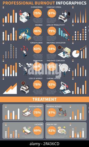 Professional burnout syndrome isometric infographics with emotional crisis vector illustration Stock Vector