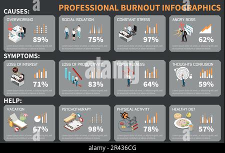 Professional burnout syndrome isometric infographics with emotional frustration symbols vector illustration Stock Vector