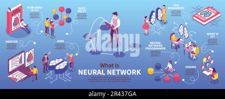 Isometric neural network programmer infographics with editable text captions icons of brain modifications and human characters vector illustration Stock Vector