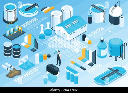 Isometric water purification technology horizontal banner with text ...