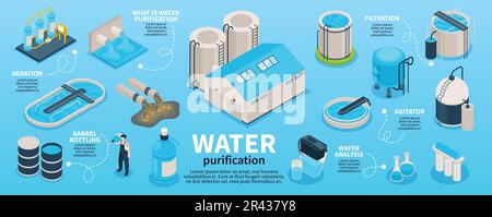 Isometric water purification technology infographics with editable text and isolated icons of bottles filters and factory vector illustration Stock Vector
