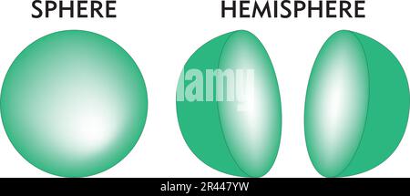 Sphere and Hemisphere, science, globe, formula of earth Stock Vector