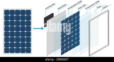 main component of solar panels, solar panel construction concept Stock Vector