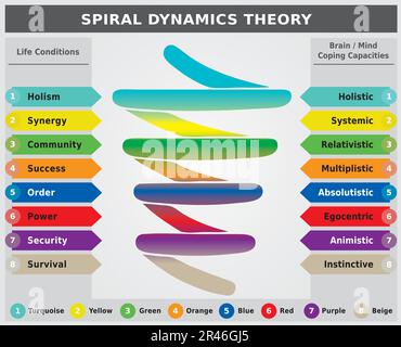Spiral Dynamics Theory Multiple Colors Rainbow Chart Diagram Illustration Coaching Tool Awareness Stock Vector