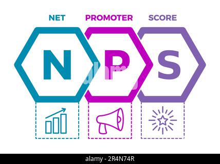 NPS. Net Promoter Score infographic. Measure used to gauge customer loyalty, satisfaction, and enthusiasm with a company. Market research metric Stock Vector