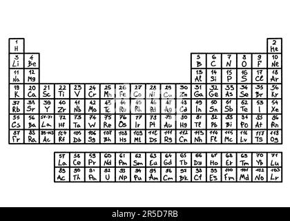 Periodic table of elements on white background Stock Photo