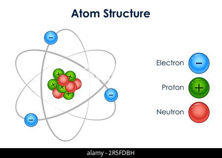 Educational Diagram of Chart showing Physics and Chemistry concept of ...