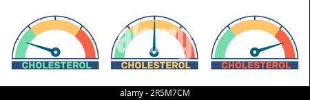 Low to high cholesterol meters. Measuring instrument. Fat level gauge. Blood indicator. Medical test measurement. Cardiovascular color speedometer Stock Vector