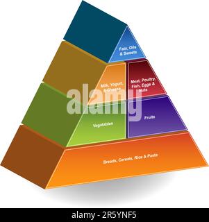 Image of a 3D food pyramid. Stock Vector