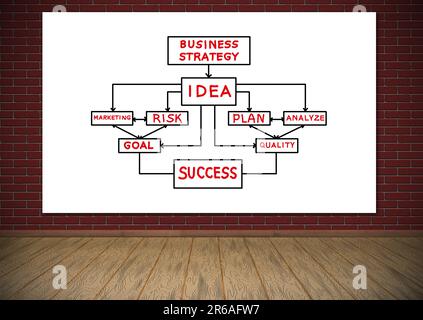 poster with business strategy hanging on red brick wall Stock Photo