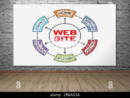 poster with website  hanging on red brick wall Stock Photo