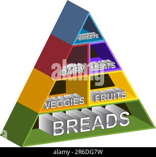 Food Pyramid Shelves with chrome text on white background. Stock Vector
