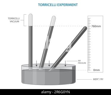 An illustration of the Torricelli experiment, conducted by Evangelista Torricelli Stock Photo