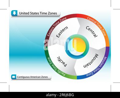 Pacific Time Vector Vector illustration of Pacific time zone road sign Stock Vector Image ...