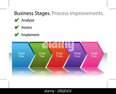 An image of a 3D business process improvements chart. Stock Vector