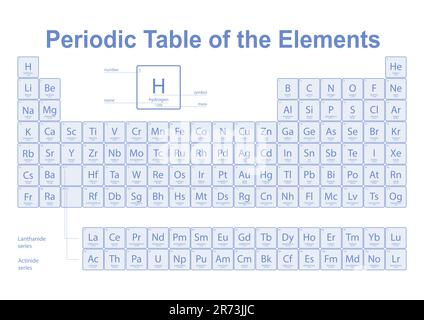 Periodic table of chemical elements on white background Stock Photo