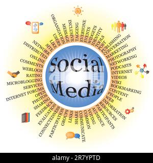 Social media components displayed as a wheel with icons. AI EPS 8 Vector. Stock Vector