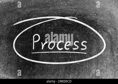 White chalk hand writing in word process and circle shape on blackboard background Stock Photo
