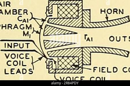 'Elements of acoustical engineering' (1940) Stock Photo