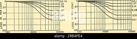 'Elements of acoustical engineering' (1940) Stock Photo